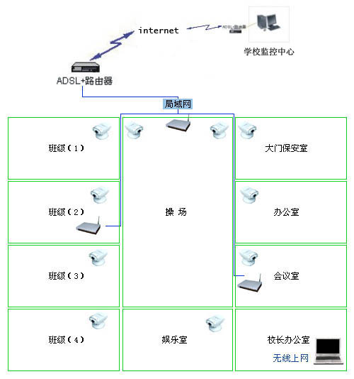 工廠安防監(jiān)控系統(tǒng)解決方案